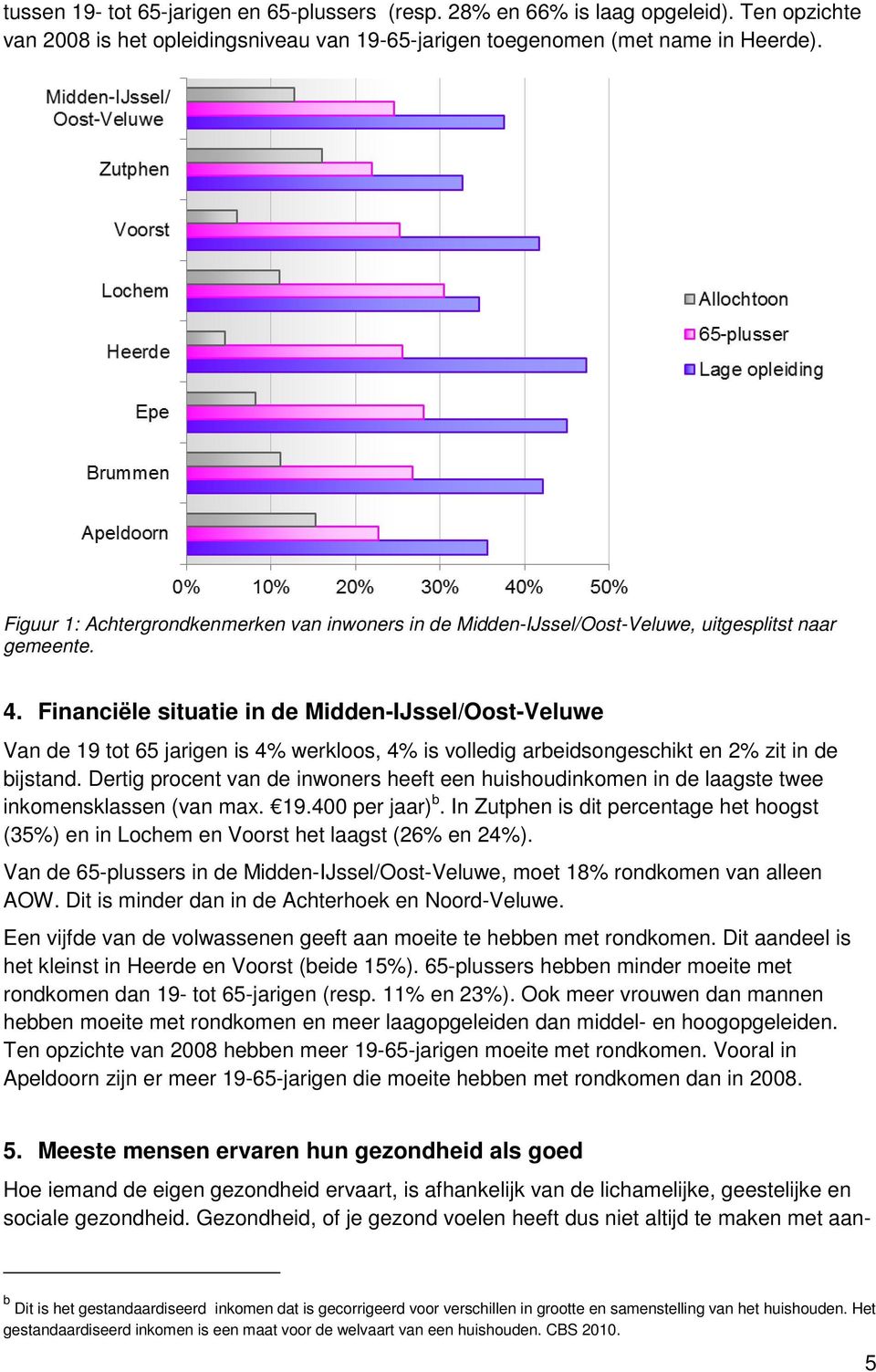 Financiële situatie in de Midden-IJssel/Oost-Veluwe Van de 19 tot 65 jarigen is 4% werkloos, 4% is volledig arbeidsongeschikt en 2% zit in de bijstand.