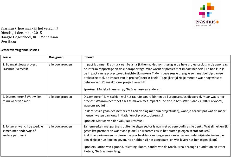 Het komt terug in de hele projectcyclus: in de aanvraag, de interim rapportage en de eindrapportage. Wat wordt er precies met impact bedoeld?