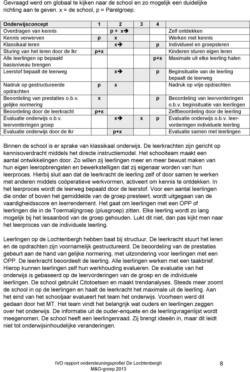 Kinderen sturen eigen leren Alle leerlingen op bepaald p+x Maximale uit elke leerling halen basisniveau brengen Leerstof bepaalt de leerweg x p Beginsituatie van de leerling bepaalt de leerweg Nadruk