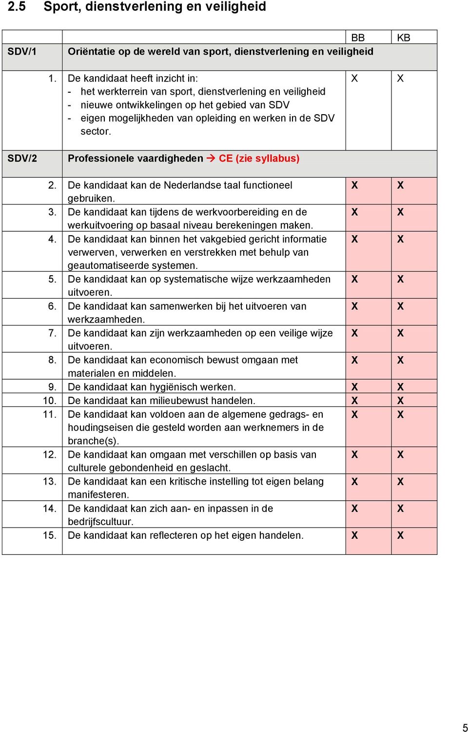 SDV/2 Professionele vaardigheden CE (zie syllabus) 2. De kandidaat kan de Nederlandse taal functioneel gebruiken. 3.