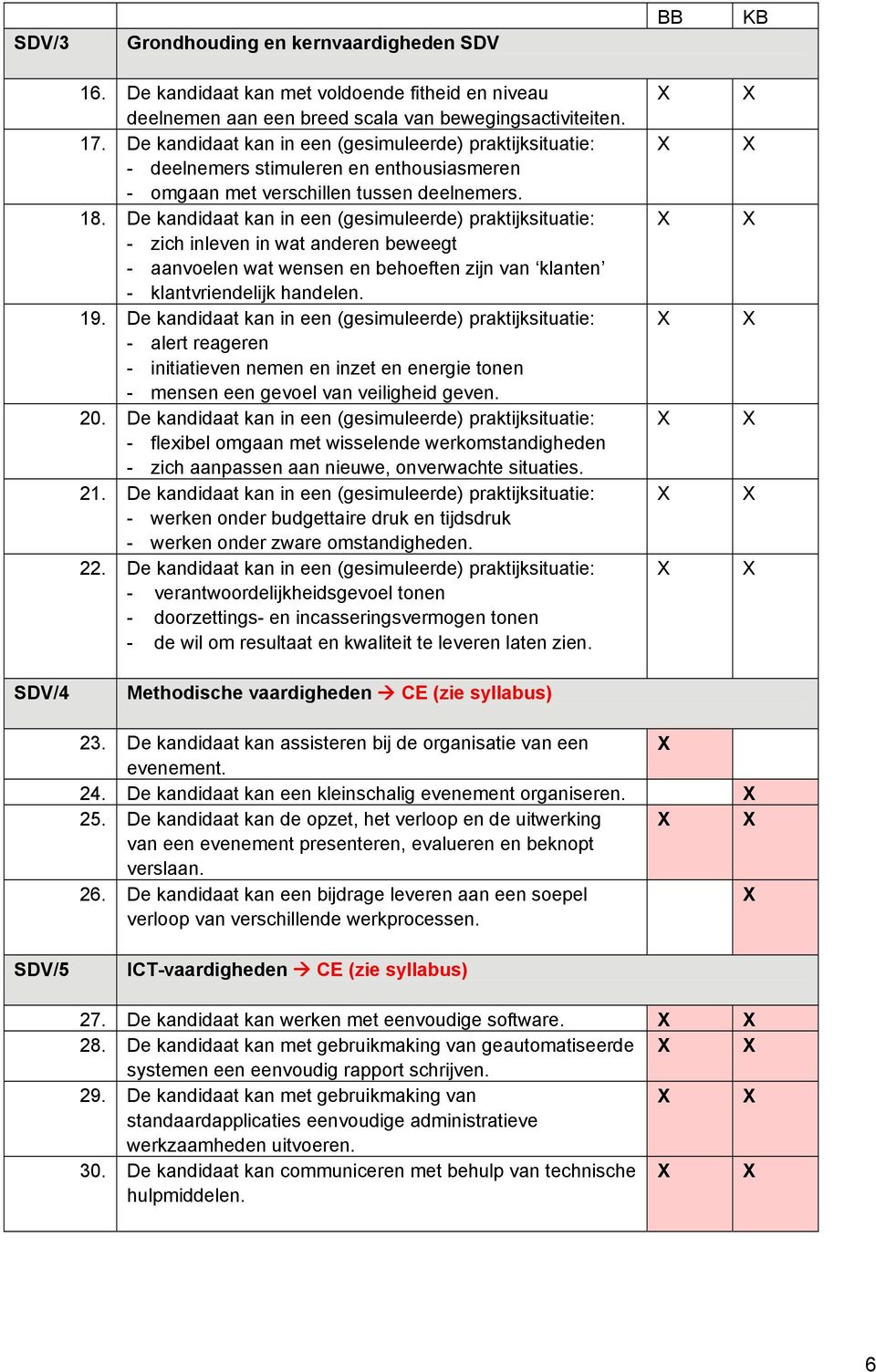 De kandidaat kan in een (gesimuleerde) praktijksituatie: - zich inleven in wat anderen beweegt - aanvoelen wat wensen en behoeften zijn van klanten - klantvriendelijk handelen. 19.