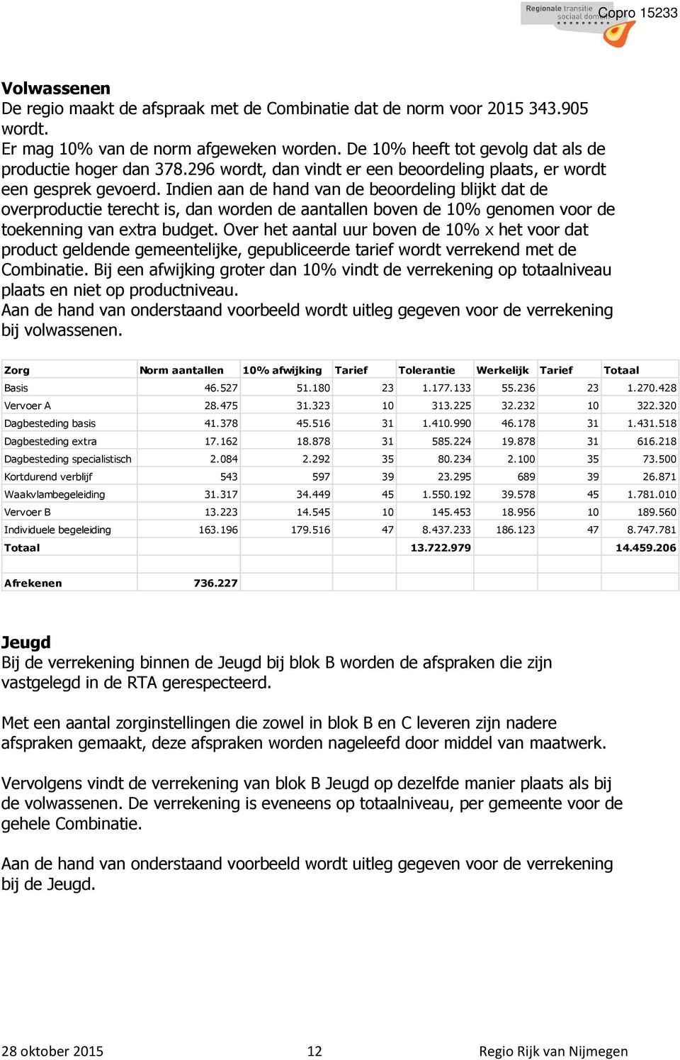 Indien aan de hand van de beoordeling blijkt dat de overproductie terecht is, dan worden de aantallen boven de 10% genomen voor de toekenning van extra budget.