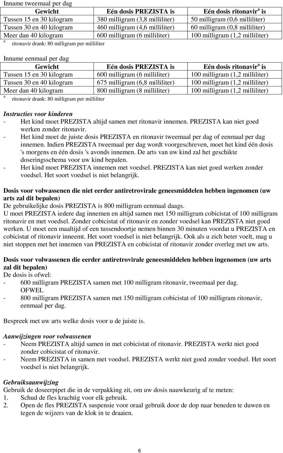 per dag Gewicht Eén dosis PREZISTA is Eén dosis ritonavir a is Tussen 15 en 30 kilogram 600 milligram (6 milliliter) 100 milligram (1,2 milliliter) Tussen 30 en 40 kilogram 675 milligram (6,8