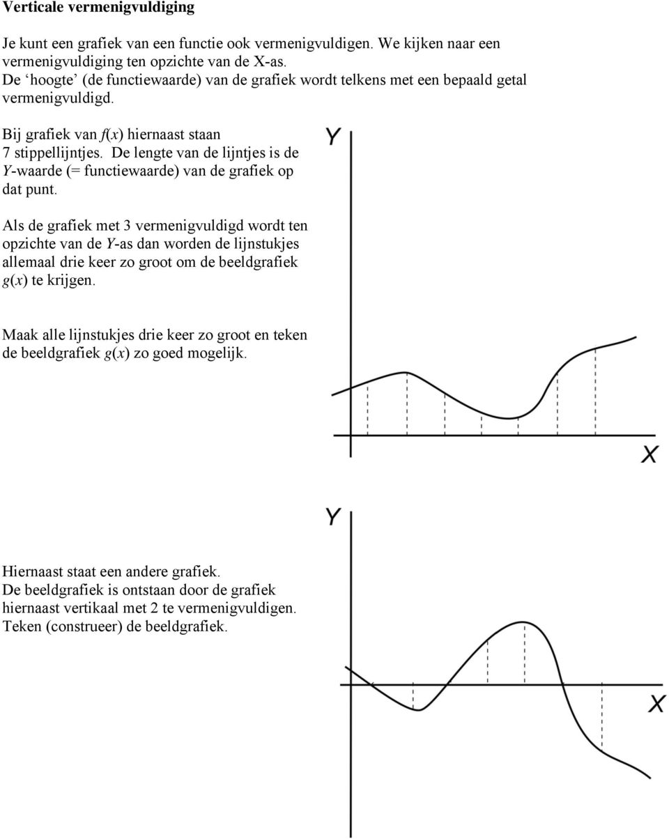 De lengte van de lijntjes is de Y-waarde (= functiewaarde) van de grafiek op dat punt.