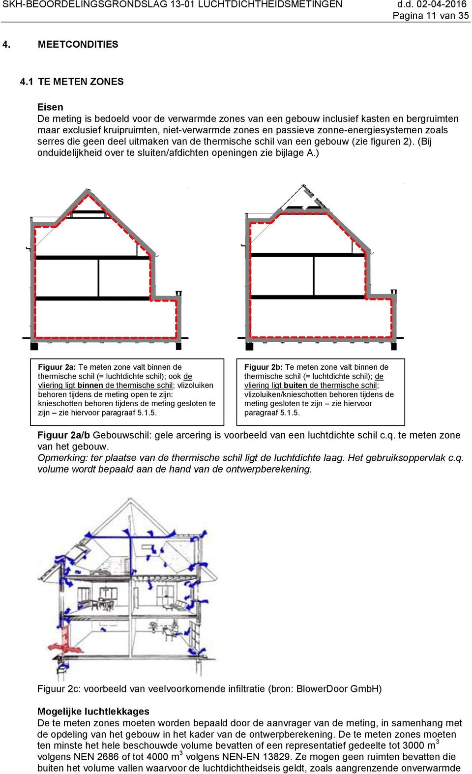 zoals serres die geen deel uitmaken van de thermische schil van een gebouw (zie figuren 2). (Bij onduidelijkheid over te sluiten/afdichten openingen zie bijlage A.