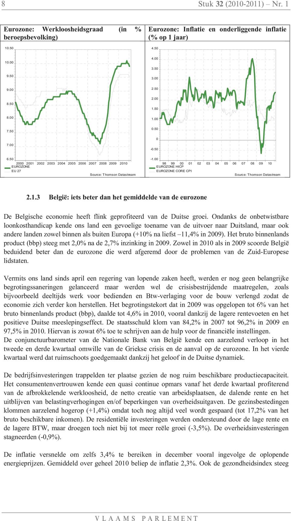 00 98 99 00 01 02 03 04 05 06 07 08 09 10 EUROZONE HICP EUROZONE CORE CPI Source: Thomson Datastream 2.1.3 België: iets beter dan het gemiddelde van de eurozone De Belgische economie heeft flink geprofiteerd van de Duitse groei.