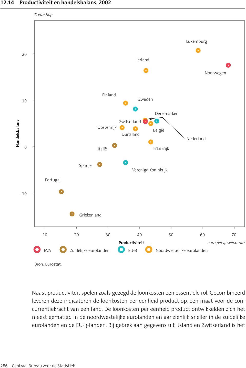 loonkosten een essentiële rol. Gecombineerd leveren deze indicatoren de loonkosten per eenheid product op, een maat voor de concurrentiekracht van een land.