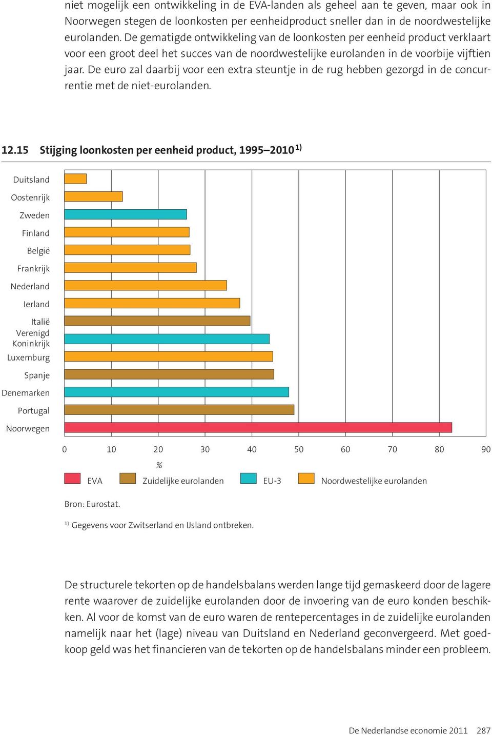 De euro zal daarbij voor een extra steuntje in de rug hebben gezorgd in de concurrentie met de niet-. 12.