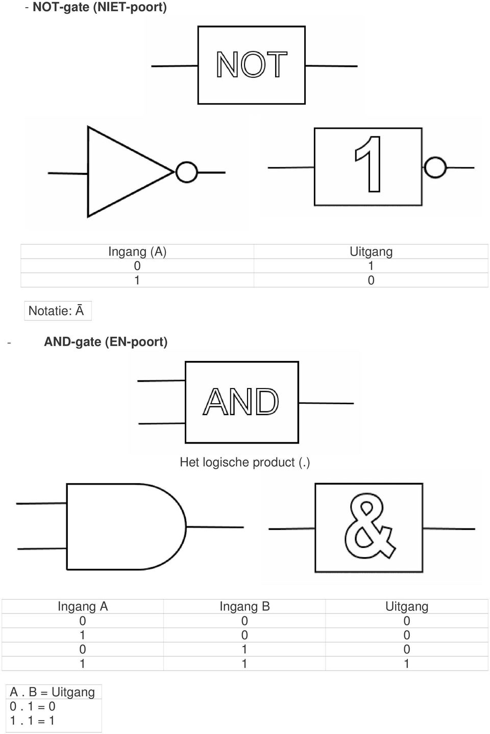1 1 0 Het logische product (.) A.