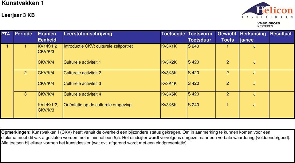 Opmerkingen: Kunstvakken I (CKV) heeft vanuit de overheid een bijzondere status gekregen.