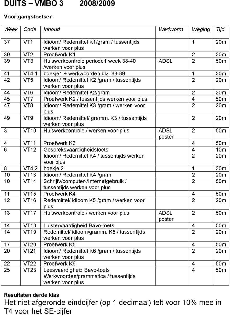 88-89 1 30m 42 VT5 Idioom/ Redemittel K2 /gram / tussentijds 2 20m werken voor plus 44 VT6 Idioom/ Redemittel K2/gram 2 20m 45 VT7 Proefwerk K2 / tussentijds werken voor plus 4 50m 47 VT8 Idioom/