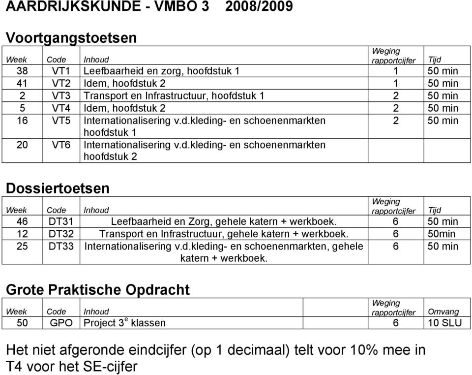 6 50 min 12 DT32 Transport en Infrastructuur, gehele katern + werkboek. 6 50min 25 DT33 Internationalisering v.d.kleding- en schoenenmarkten, gehele katern + werkboek.