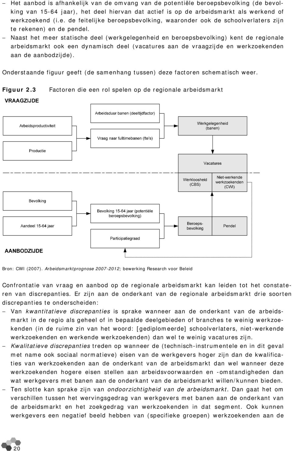 Onderstaande figuur geeft (de samenhang tussen) deze factoren schematisch weer. Figuur 2.3 Factoren die een rol spelen op de regionale arbeidsmarkt Bron: CWI (2007).