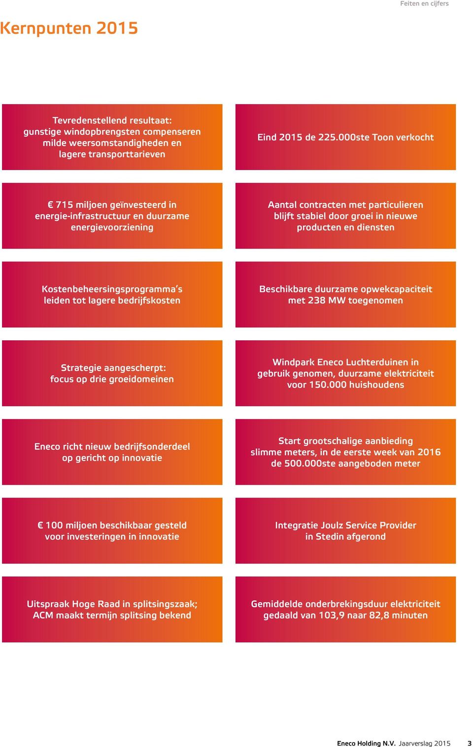 Kostenbeheersingsprogramma s leiden tot lagere bedrijfskosten Beschikbare duurzame opwekcapaciteit met 238 MW toegenomen Strategie aangescherpt: focus op drie groeidomeinen Windpark Eneco