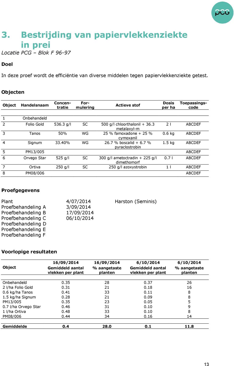 3 2 l ABCDEF metalaxyl-m 3 Tanos 50% WG 25 % famoxadone + 25 % 0.6 kg ABCDEF cymoxanil 4 Signum 33.40% WG 26.7 % boscalid + 6.7 % 1.