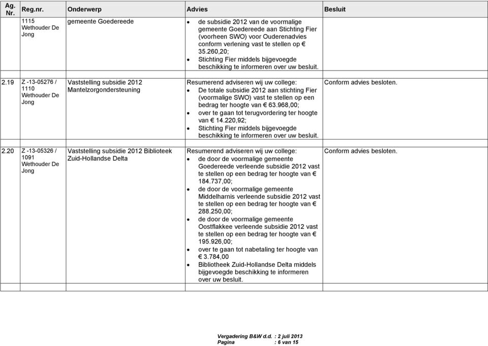 19 Z -13-05276 / 1110 De Vaststelling subsidie 2012 Mantelzorgondersteuning Resumerend adviseren wij uw college: De totale subsidie 2012 aan stichting Fier (voormalige SWO) vast te stellen op een