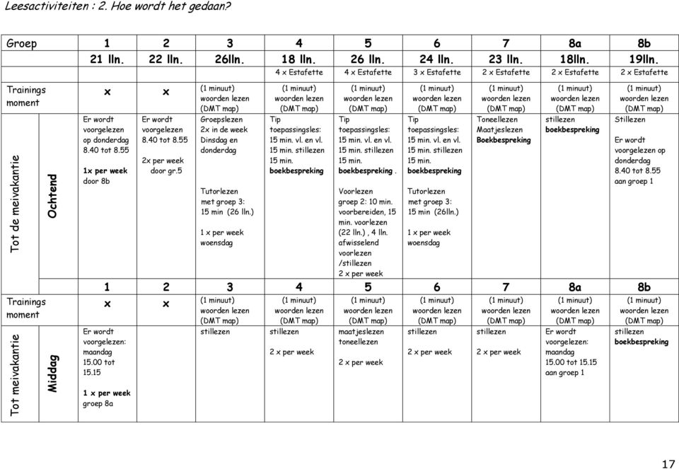 55 1x per week door 8b Er wordt voorgelezen 8.40 tot 8.55 2x per week door gr.5 Groepslezen 2x in de week Dinsdag en donderdag Tutorlezen met groep 3: 15 min (26 lln.