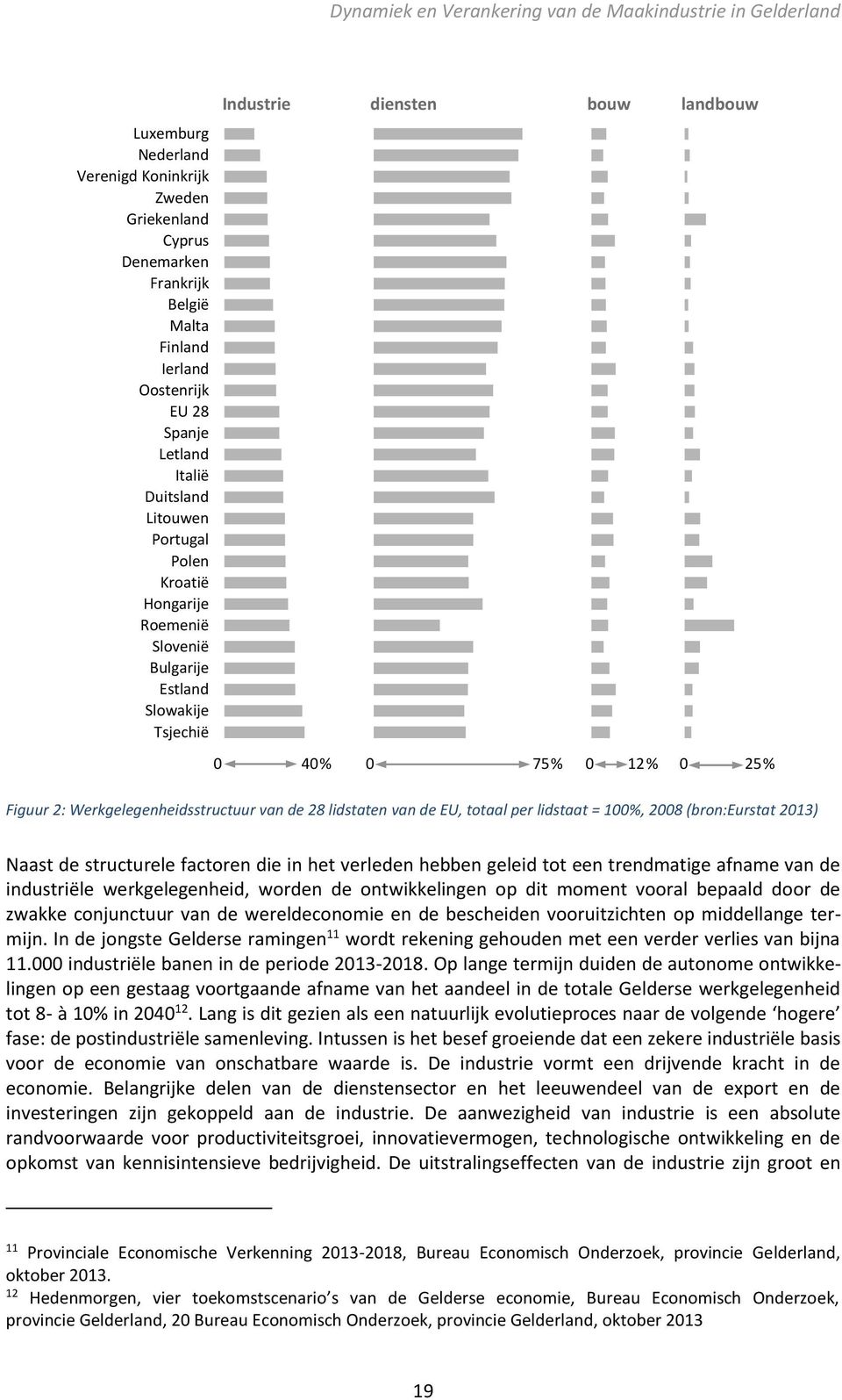 per lidstaat = 100%, 2008 (bron:eurstat 2013) Naast de structurele factoren die in het verleden hebben geleid tot een trendmatige afname van de industriële werkgelegenheid, worden de ontwikkelingen