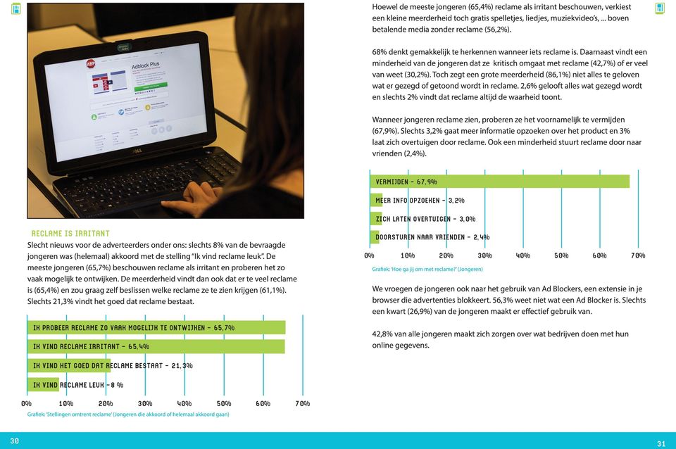 MOGELIJK TE ONTWIJKEN - 65,7% IK VIND RECLAME IRRITANT - 65,4% IK VIND HET GOED DAT