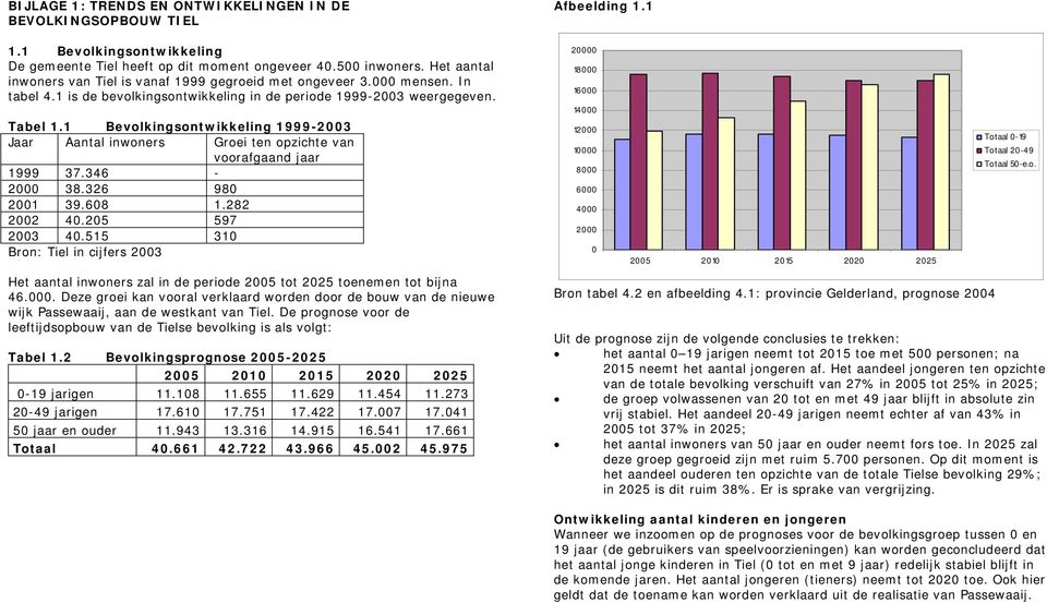 1 Bevolkingsontwikkeling 1999-2003 Jaar Aantal inwoners Groei ten opzichte van voorafgaand jaar 1999 37.346-2000 38.326 980 2001 39.608 1.282 2002 40.205 597 2003 40.