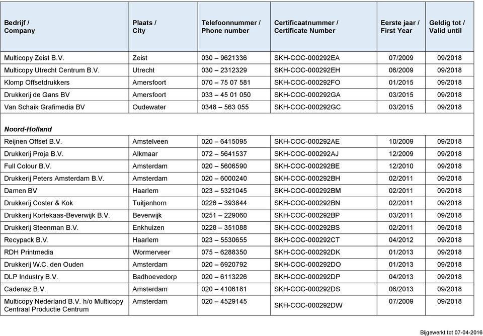 Utrecht 030 2312329 SKH-COC-000292EH 06/2009 09/2018 Klomp Offsetdrukkers Amersfoort 070 75 07 581 SKH-COC-000292FO 01/2015 09/2018 Drukkerij de Gans BV Amersfoort 033 45 01 050 SKH-COC-000292GA