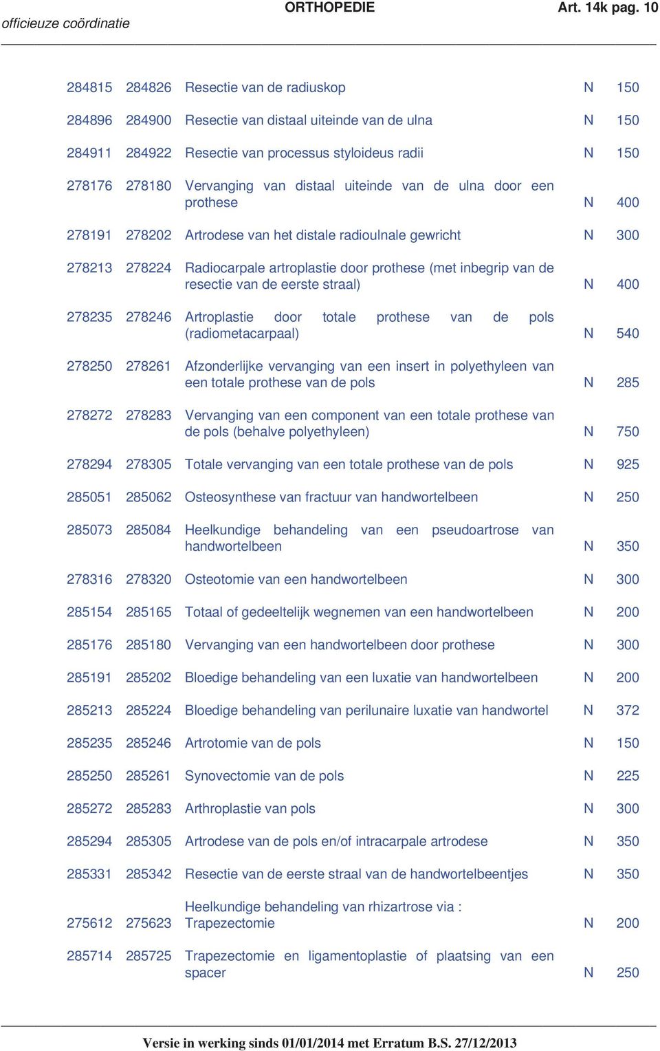 distaal uiteinde van de ulna door een prothese N 400 278191 278202 Artrodese van het distale radioulnale gewricht N 300 278213 278224 Radiocarpale artroplastie door prothese (met inbegrip van de