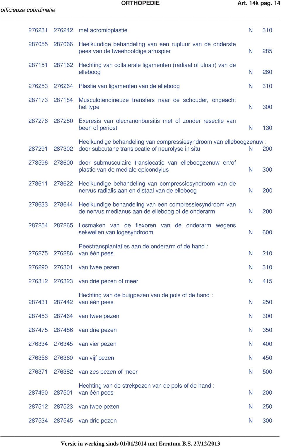 ligamenten (radiaal of ulnair) van de elleboog N 260 276253 276264 Plastie van ligamenten van de elleboog N 310 287173 287184 Musculotendineuze transfers naar de schouder, ongeacht het type N 300