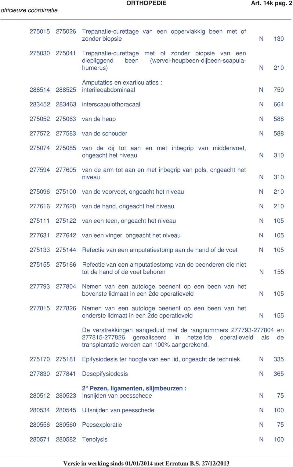 (wervel-heupbeen-dijbeen-scapulahumerus) N 210 Amputaties en exarticulaties : 288514 288525 interileoabdominaal N 750 283452 283463 interscapulothoracaal N 664 275052 275063 van de heup N 588 277572