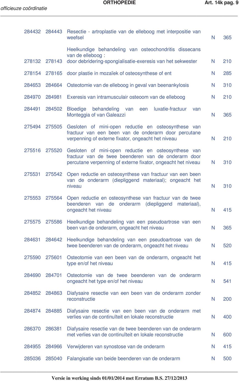 debridering-spongialisatie-exeresis van het sekwester N 210 278154 278165 door plastie in mozaïek of osteosynthese of ent N 285 284653 284664 Osteotomie van de elleboog in geval van beenankylosis N