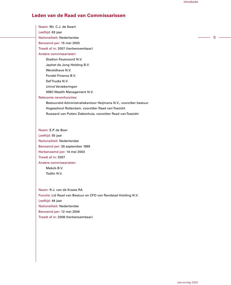 V. Fondel Finance B.V. Daf Trucks N.V. Univé Verzekeringen NIBC Wealth Management N.V. Relevante nevenfuncties: Bestuurslid Administratiekantoor Heijmans N.V., voorzitter bestuur Hogeschool Rotterdam, voorzitter Raad van Toezicht Ruwaard van Putten Ziekenhuis, voorzitter Raad van Toezicht 9 Naam: E.
