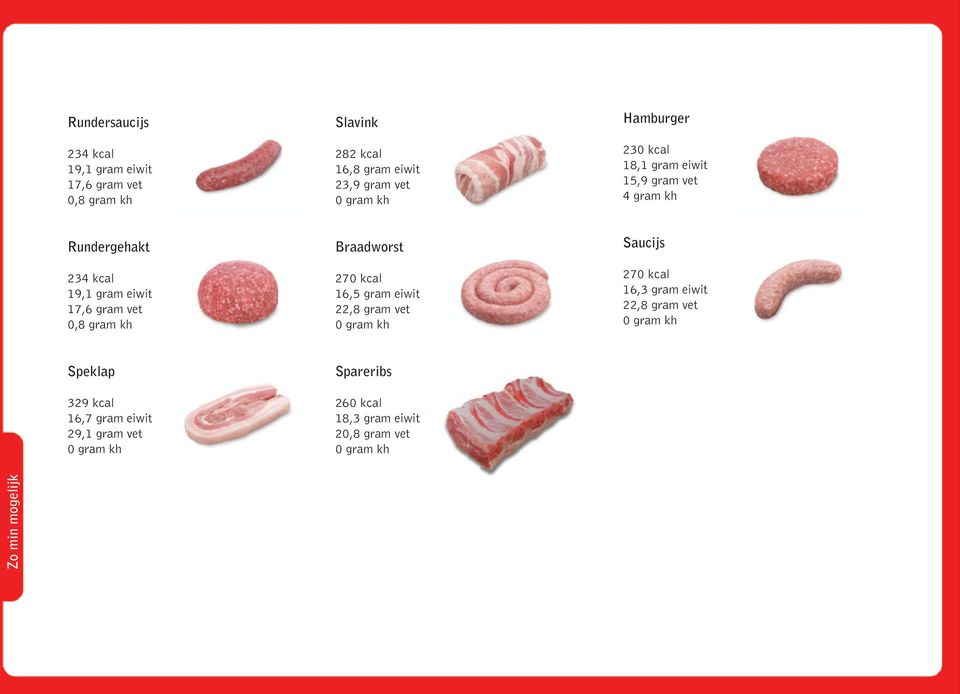 vet 0,8 gram kh Braadworst 270 kcal 16,5 gram eiwit 22,8 gram vet Saucijs 270 kcal 16,3 gram eiwit 22,8 gram