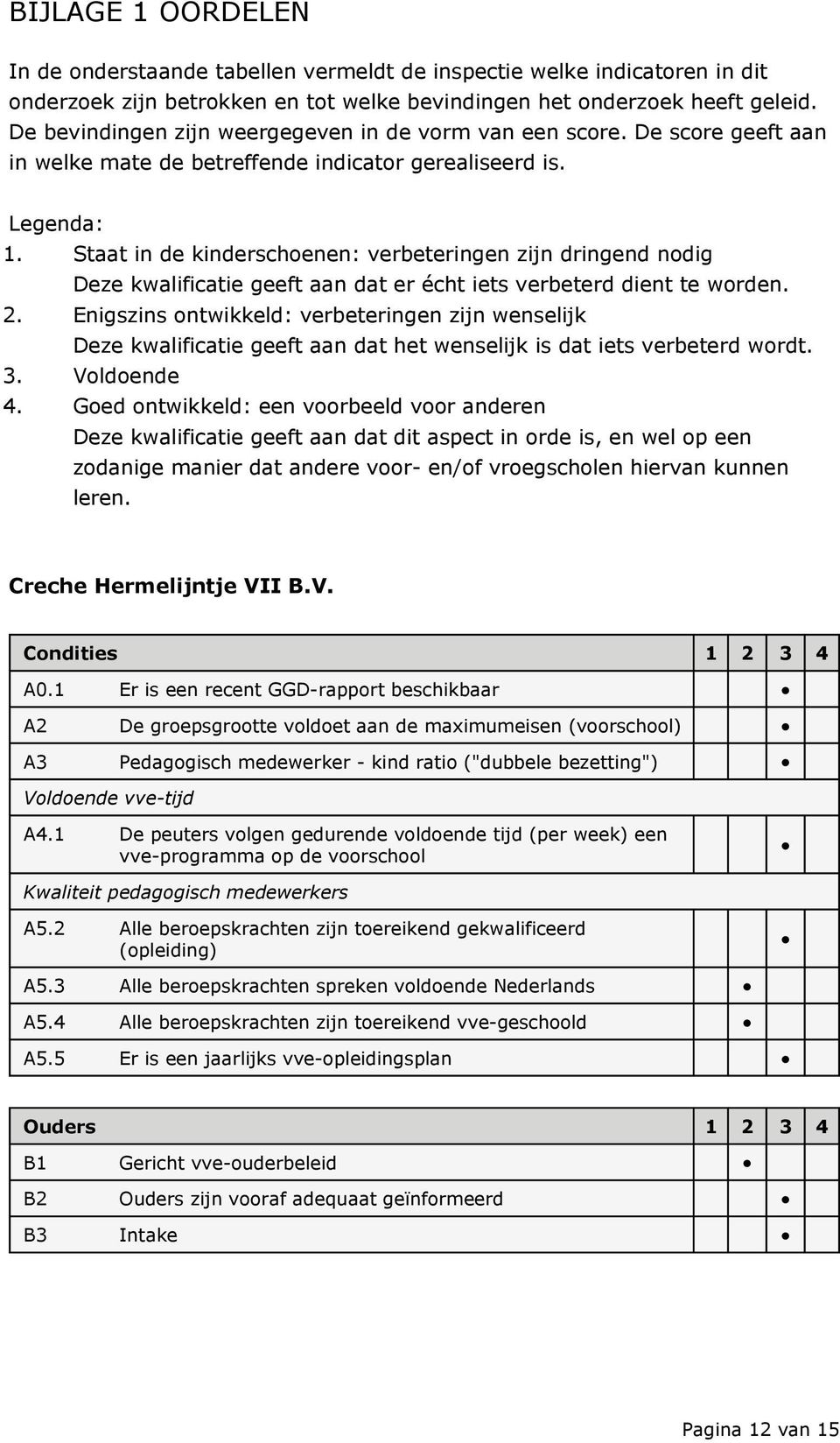 Staat in de kinderschoenen: verbeteringen zijn dringend nodig Deze kwalificatie geeft aan dat er écht iets verbeterd dient te worden. 2.