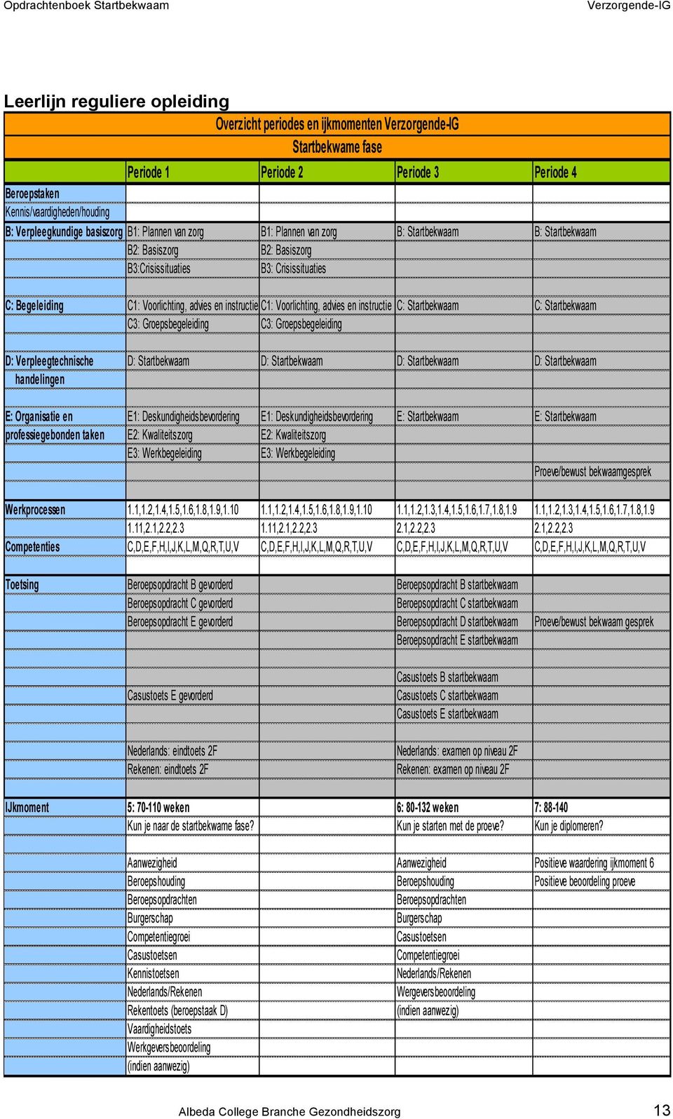 Voorlichting, advies en instructie C: Startbekwaam C: Startbekwaam C3: Groepsbegeleiding C3: Groepsbegeleiding D: Verpleegtechnische D: Startbekwaam D: Startbekwaam D: Startbekwaam D: Startbekwaam