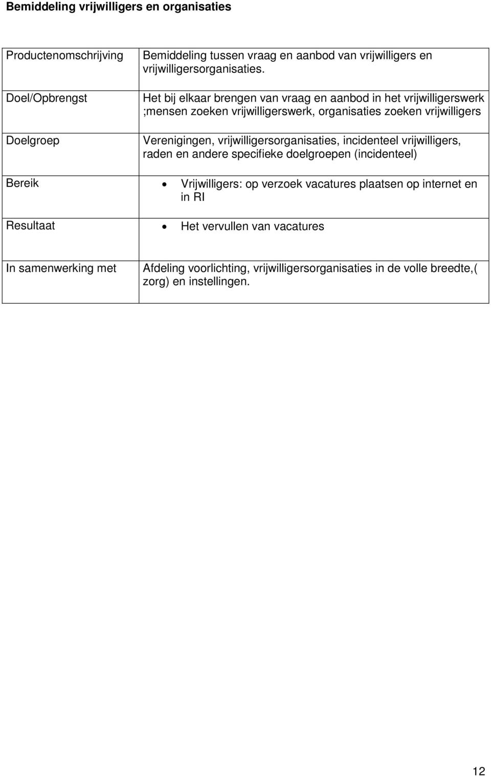 Verenigingen, vrijwilligersorganisaties, incidenteel vrijwilligers, raden en andere specifieke doelgroepen (incidenteel) Bereik Vrijwilligers: