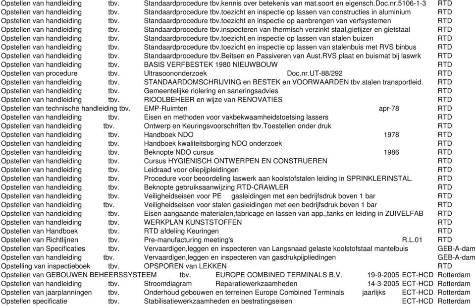 inspecteren van thermisch verzinkt staal,gietijzer en gietstaal RTD Opstellen van handleiding tbv. Standaardprocedure tbv.