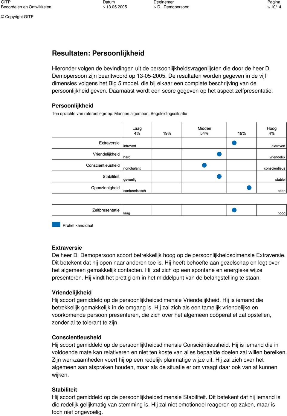 Daarnaast wordt een score gegeven op het aspect zelfpresentatie. Persoonlijkheid Ten opzichte van referentiegroep: Mannen algemeen, Begeleidingssituatie Extraversie De heer D.