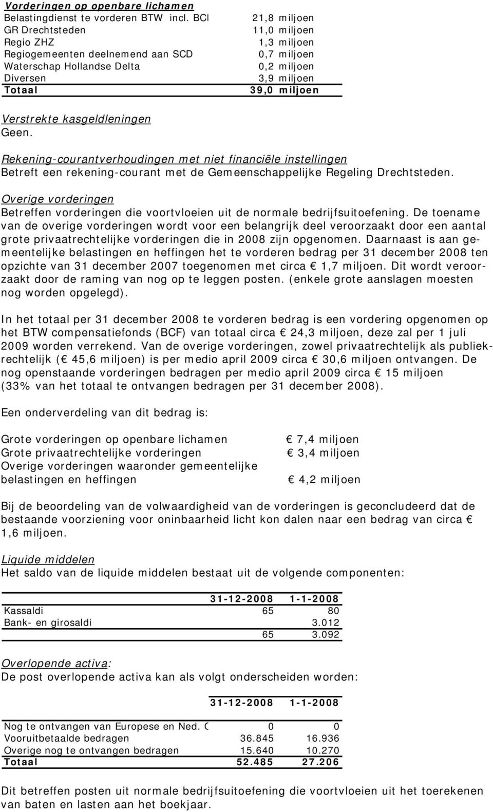 kasgeldleningen Geen. Rekening-courantverhoudingen met niet financiële instellingen Betreft een rekening-courant met de Gemeenschappelijke Regeling Drechtsteden.