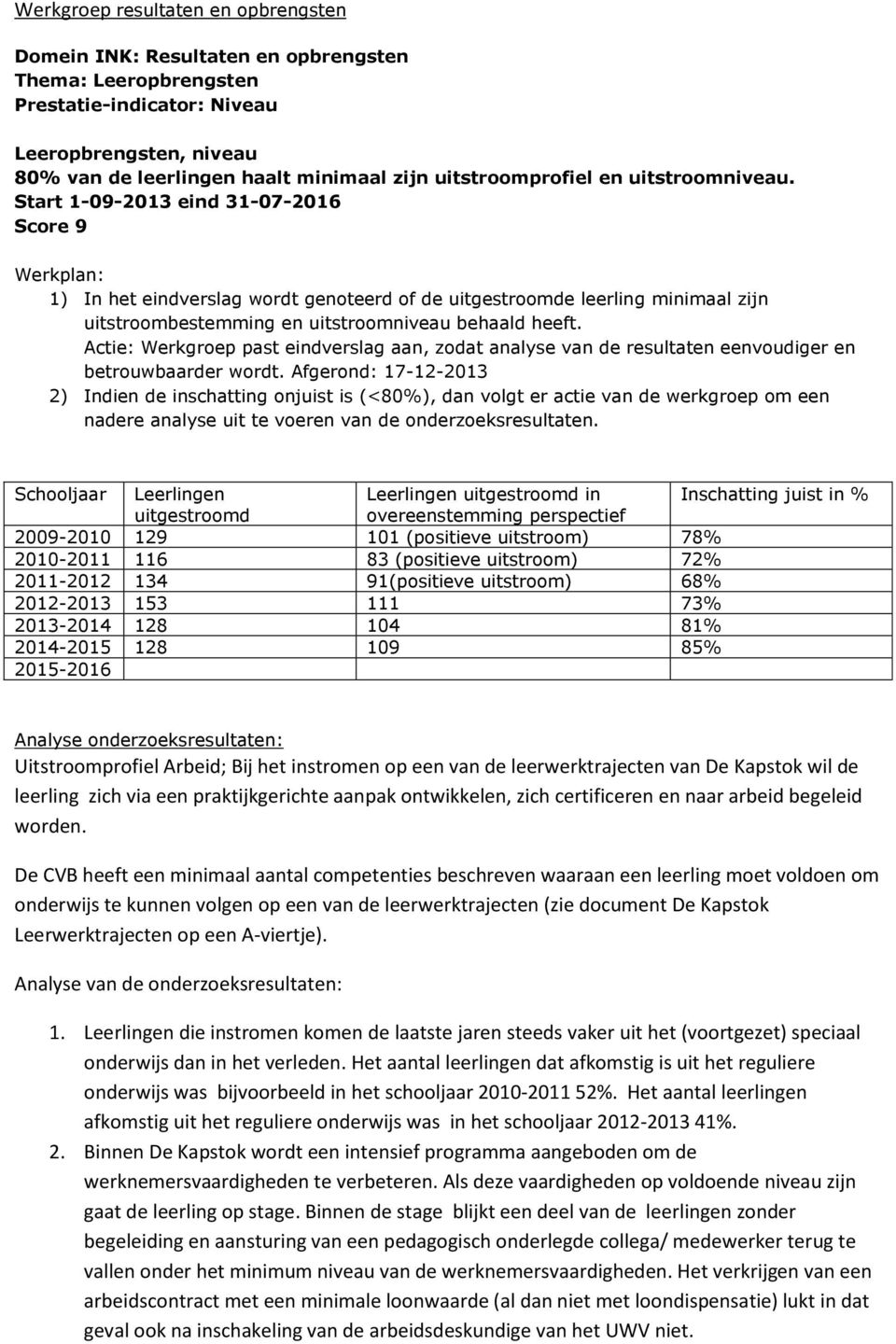 Actie: Werkgroep past eindverslag aan, zodat analyse van de resultaten eenvoudiger en betrouwbaarder wordt.