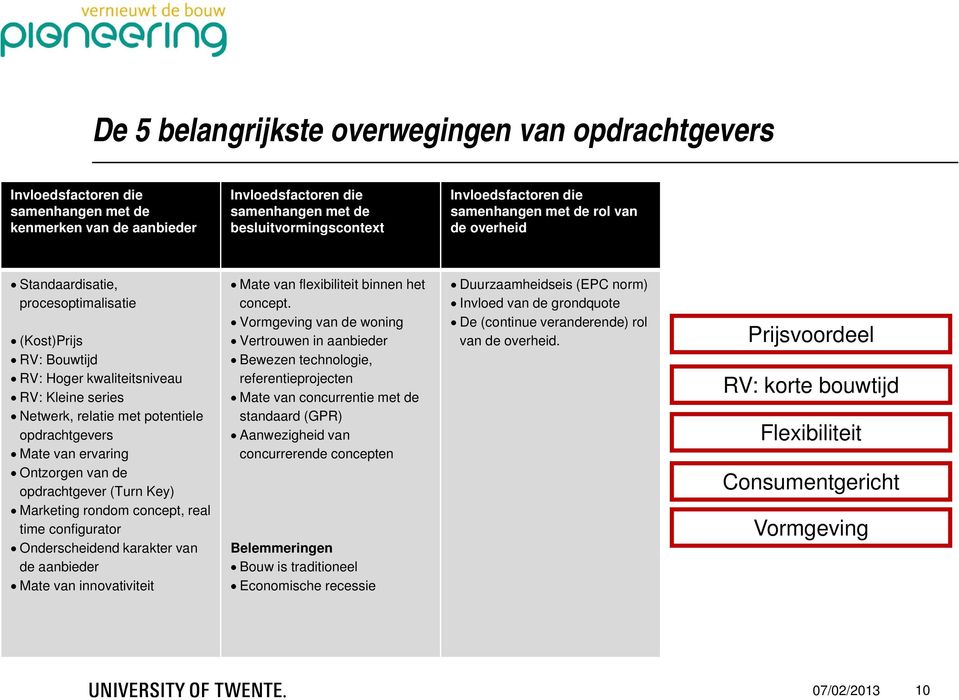 Mate van ervaring Ontzorgen van de opdrachtgever (Turn Key) Marketing rondom concept, real time configurator Onderscheidend karakter van de aanbieder Mate van innovativiteit Mate van flexibiliteit