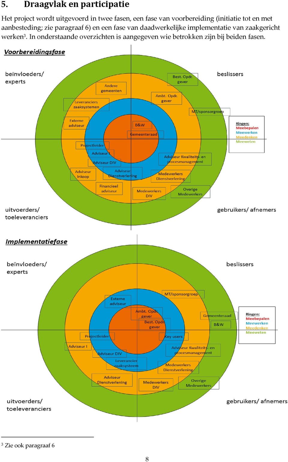 fase van daadwerkelijke implementatie van zaakgericht werken 3.