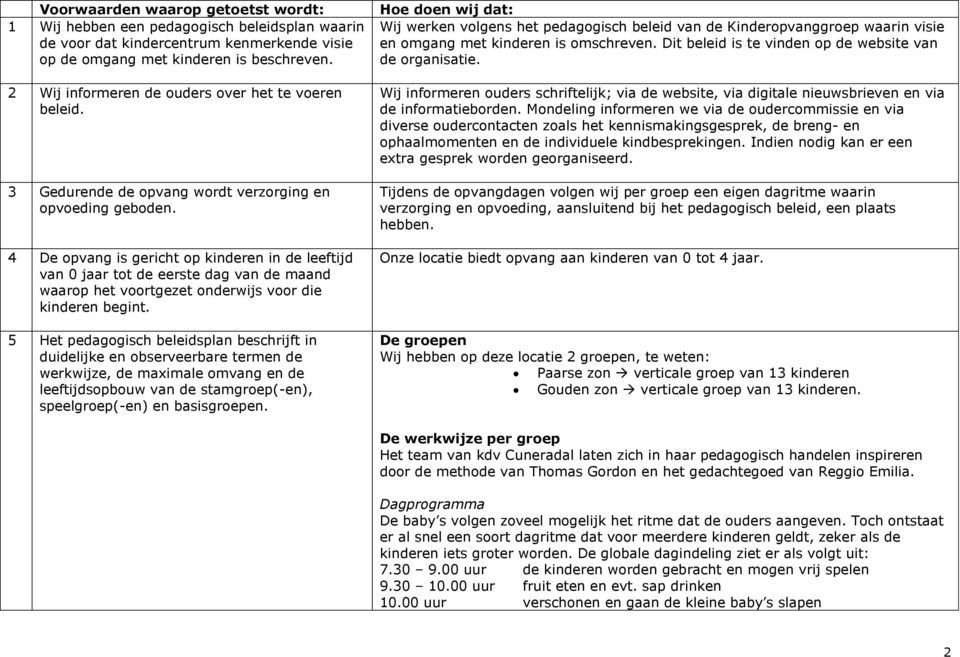 4 De opvang is gericht op kinderen in de leeftijd van 0 jaar tot de eerste dag van de maand waarop het voortgezet onderwijs voor die kinderen begint.