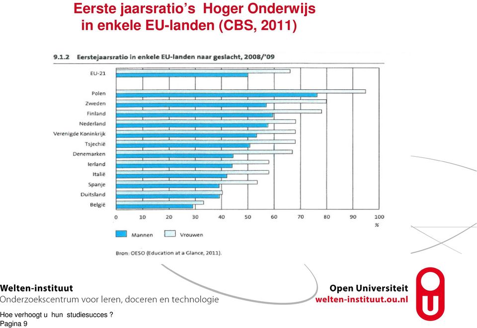 Pagina 9 Eerste jaarsratio