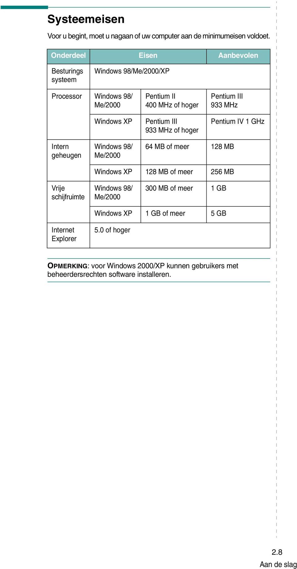 933 MHz of hoger Pentium III 933 MHz Pentium IV 1 GHz Intern geheugen Windows 98/ Me/2000 64 MB of meer 128 MB Windows XP 128 MB of meer 256 MB Vrije
