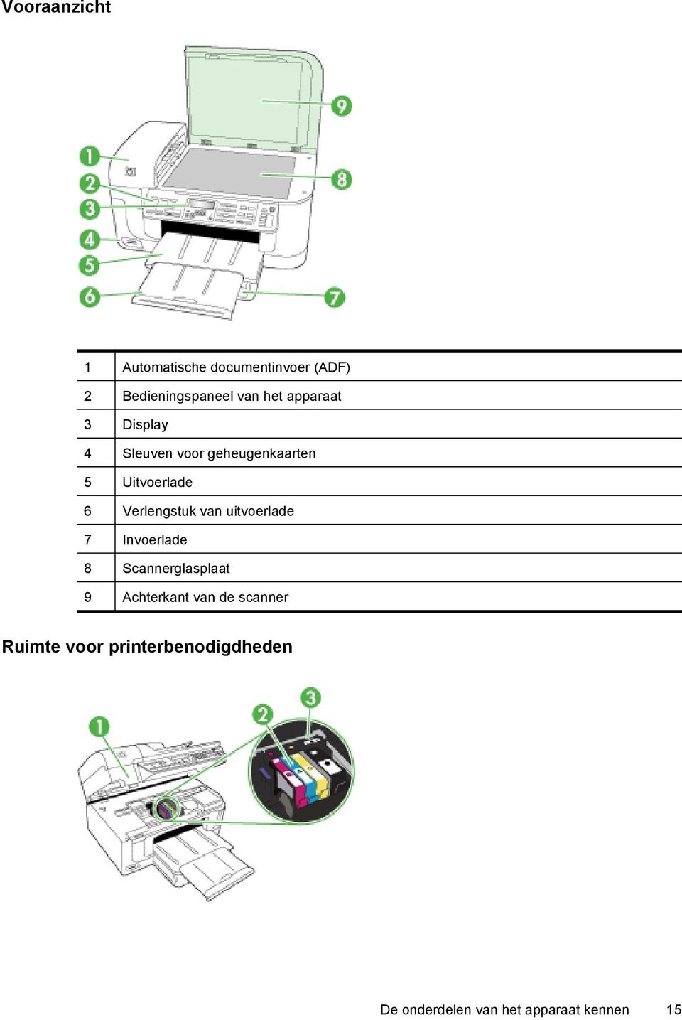 Verlengstuk van uitvoerlade 7 Invoerlade 8 Scannerglasplaat 9 Achterkant