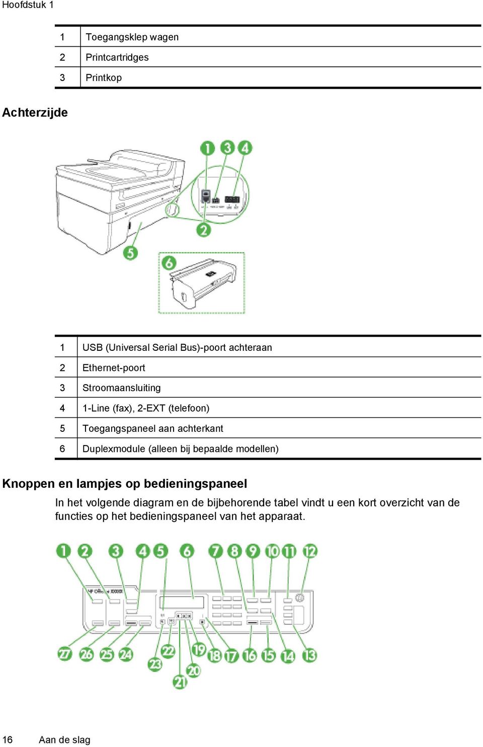 Duplexmodule (alleen bij bepaalde modellen) Knoppen en lampjes op bedieningspaneel In het volgende diagram en de