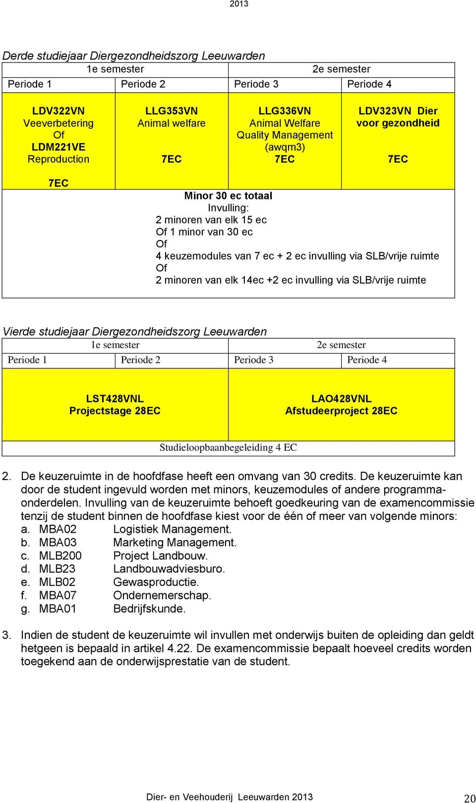 invulling via SLB/vrije ruimte Of 2 minoren van elk 14ec +2 ec invulling via SLB/vrije ruimte Vierde studiejaar Diergezondheidszorg Leeuwarden 1e semester 2e semester Periode 1 Periode 2 Periode 3