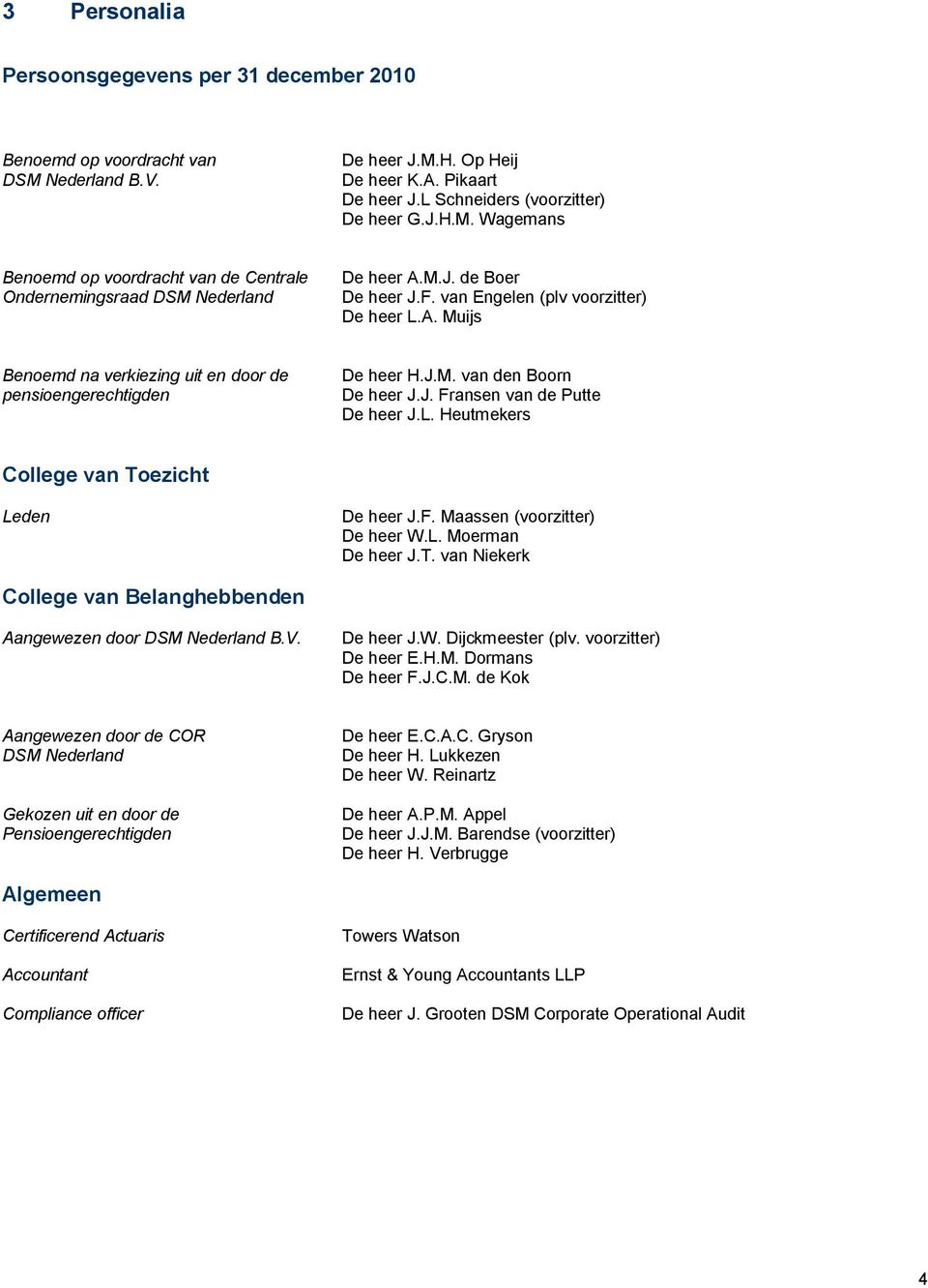 L. Heutmekers College van Toezicht Leden De heer J.F. Maassen (voorzitter) De heer W.L. Moerman De heer J.T. van Niekerk College van Belanghebbenden Aangewezen door DSM Nederland B.V. De heer J.W. Dijckmeester (plv.