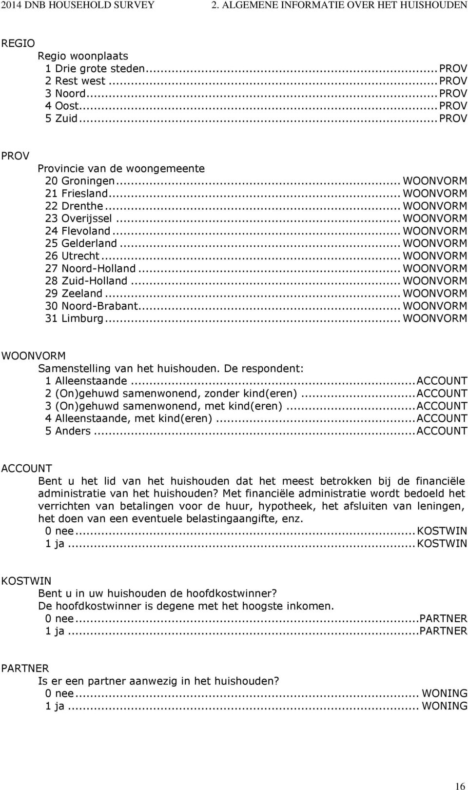 .. WOONVORM 26 Utrecht... WOONVORM 27 Noord-Holland... WOONVORM 28 Zuid-Holland... WOONVORM 29 Zeeland... WOONVORM 30 Noord-Brabant... WOONVORM 31 Limburg.