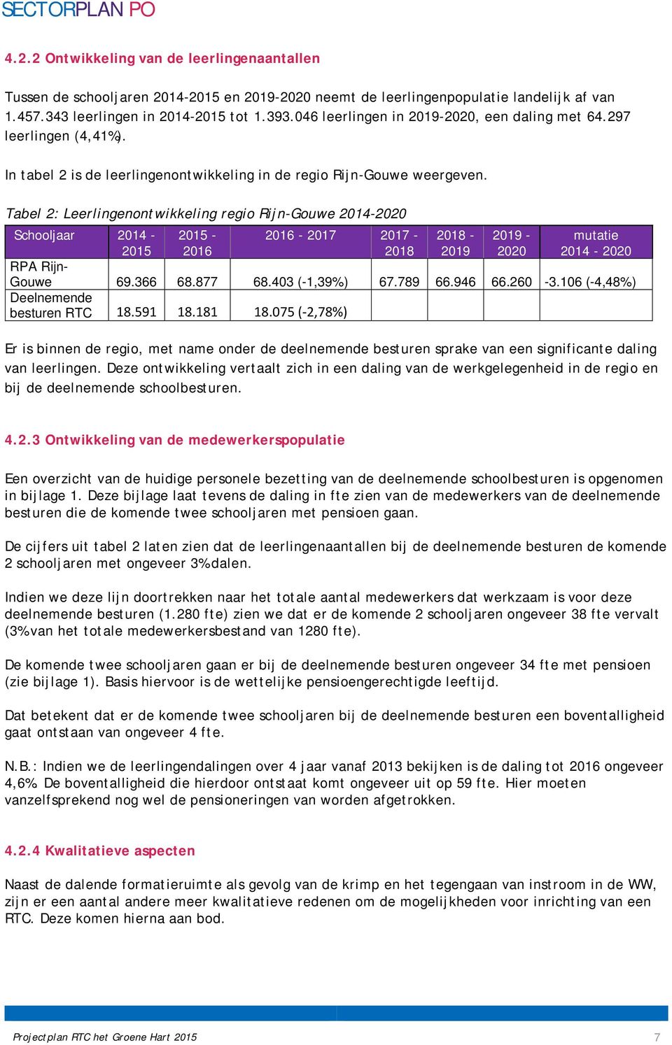 Tabel 2: Leerlingenontwikkeling regio Rijn-Gouwe 2014-2020 Schooljaar 2014-2015 2015-2016 2016-2017 2017-2018 2018-2019 2019-2020 mutatie 2014-2020 RPA Rijn- Gouwe 69.366 68.877 68.403 (-1,39%) 67.