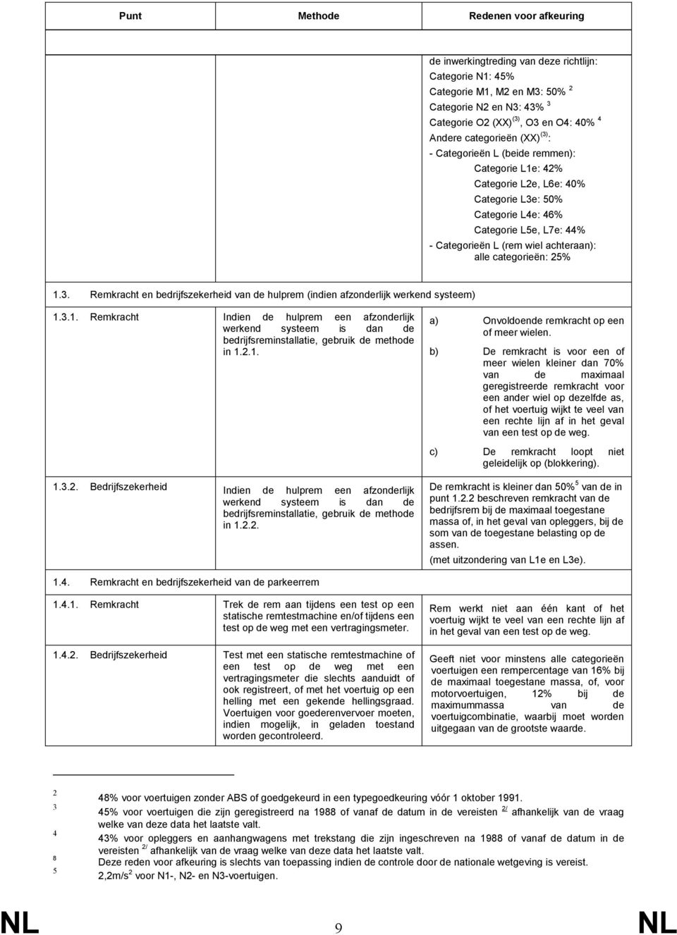 3.1. Remkracht Indien de hulprem een afzonderlijk werkend systeem is dan de bedrijfsreminstallatie, gebruik de methode in 1.2.